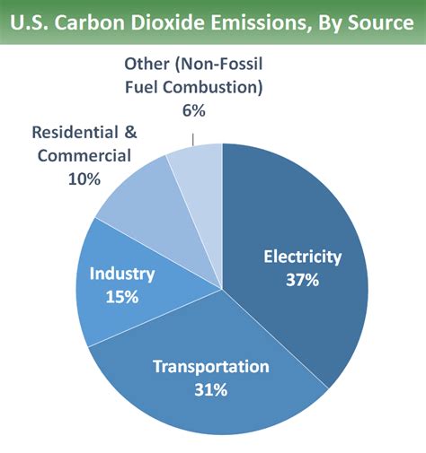 gasoline and propane fumes are most likely|Gasoline And Propane Fumes Are Most Likely To Accumulate In。